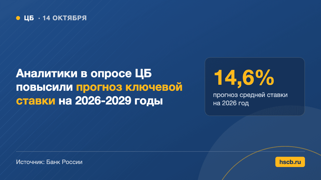опрос ЦБ о ключевой ставке, цифра 14,6% прогноз средней ключевой ставки на 2026 год